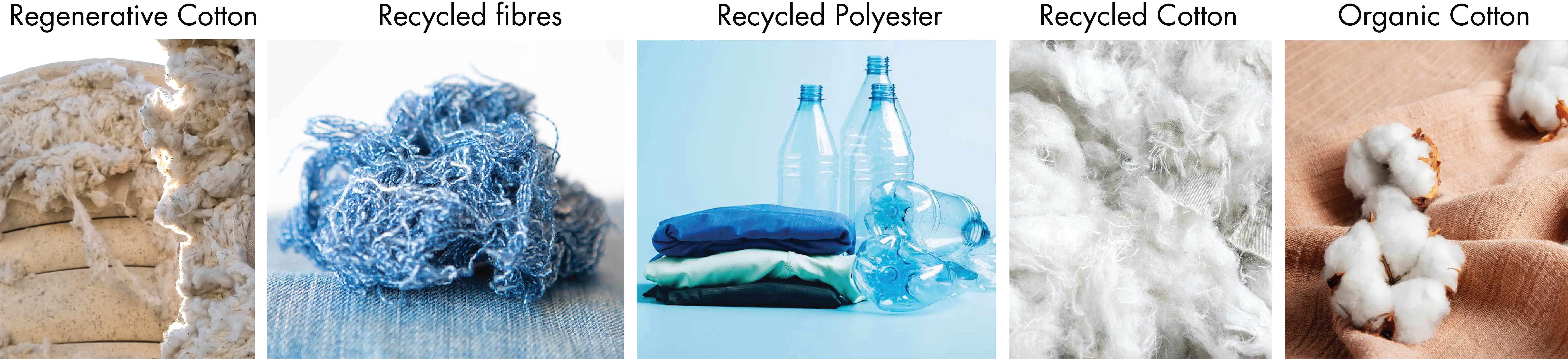 Regenerative Cotton Fiber Sourcing